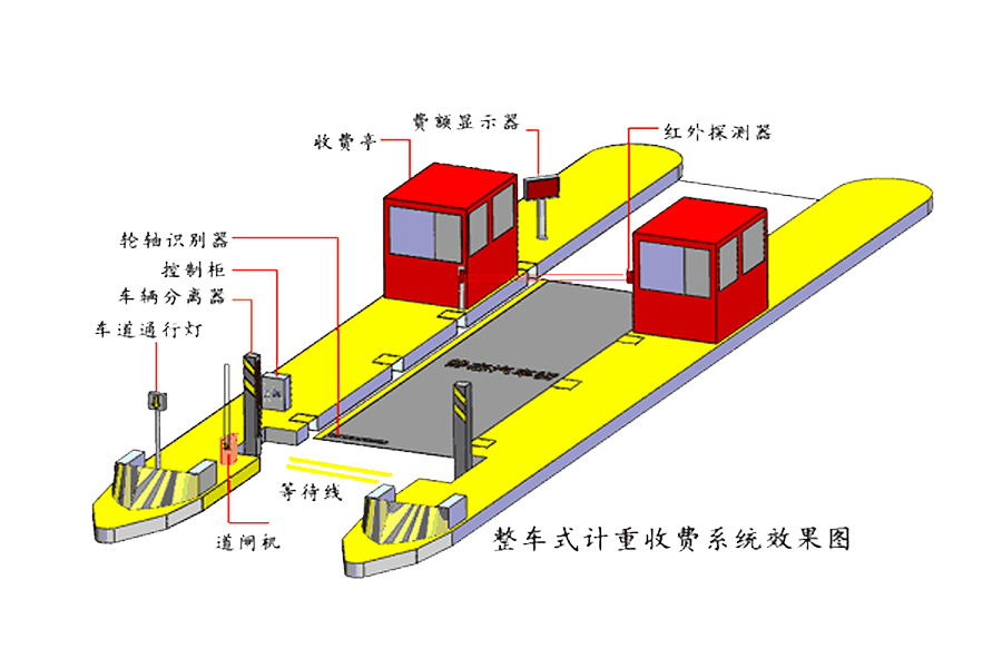 整車式計(jì)重收費(fèi)系統(tǒng)